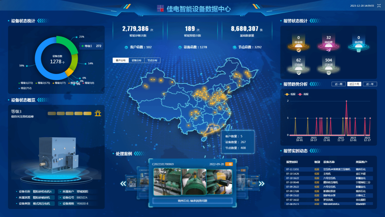 佳电智能设备数据中心可对用户现场设备状态智能鉴别，有效健全评估，保障设备健全运行